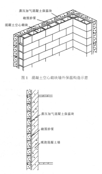 婺城蒸压加气混凝土砌块复合保温外墙性能与构造